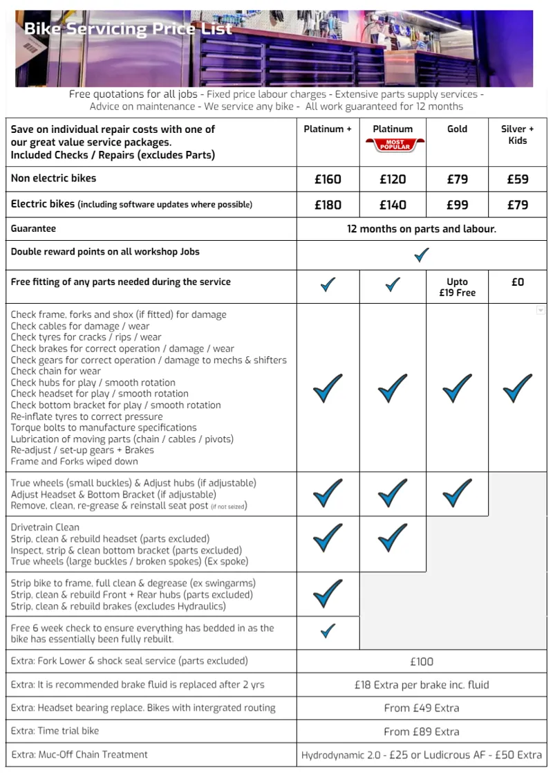Cyclo Monster Workshop Prices Jan 2023